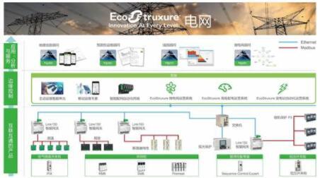 EcoStruxure?電網架構.jpg