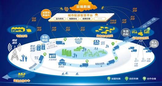 城市配送智慧平臺.jpg
