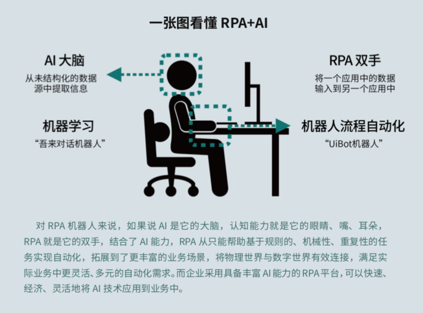 來也科技 RPA + AI，助力數(shù)字新基建打造能源互聯(lián)網(wǎng)