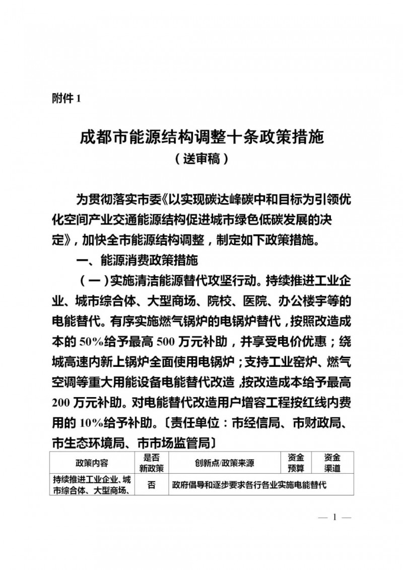 成都：大力推進(jìn)分布式光伏試點(diǎn) 補(bǔ)貼300-1000萬元！