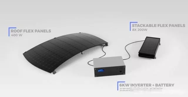 初創(chuàng)公司為特斯拉開(kāi)發(fā)光伏車頂，稱每天可多跑100公里