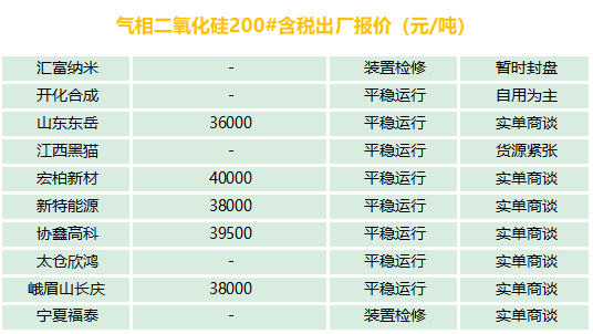 有機硅、氣硅、金屬硅、多晶硅最新報價及市場分析