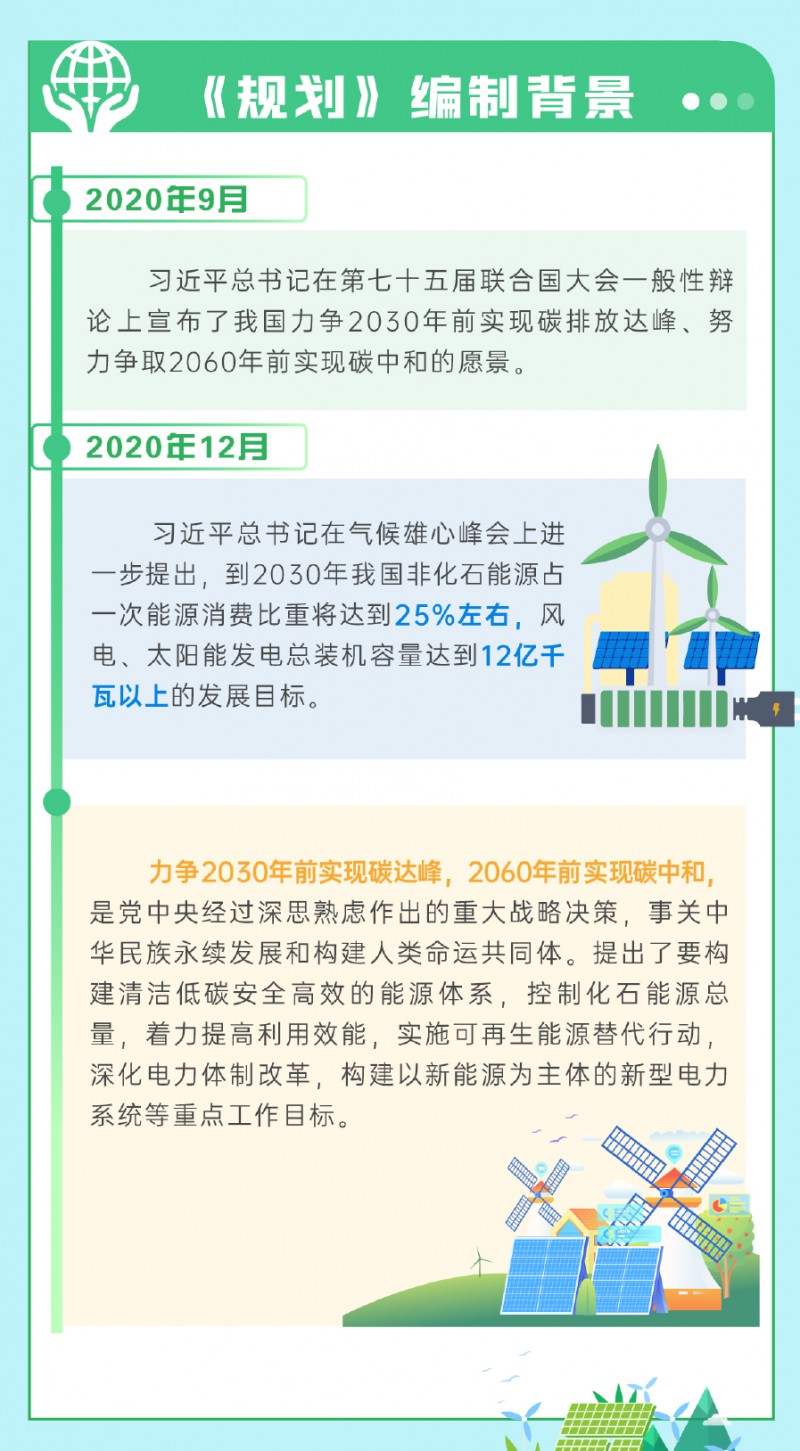 一圖讀懂《貴州省新能源和可再生能源發(fā)展&ldquo;十四五&rdquo;規(guī)劃》