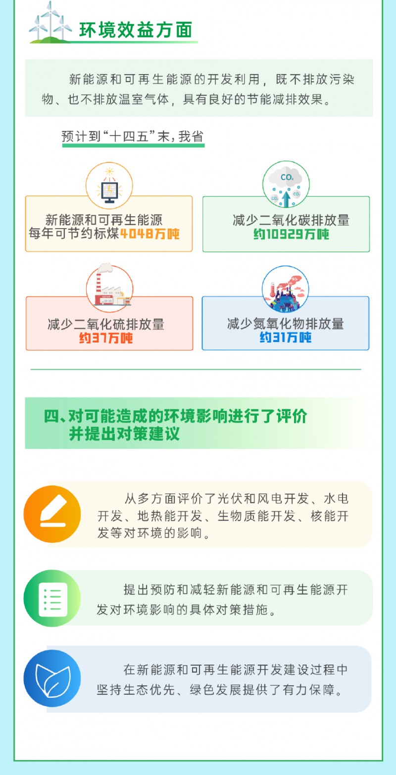 一圖讀懂《貴州省新能源和可再生能源發(fā)展&ldquo;十四五&rdquo;規(guī)劃》