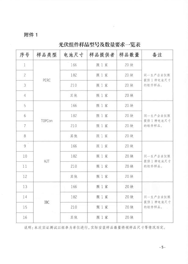 CPVT發(fā)布&ldquo;關(guān)于組織開(kāi)展光伏組件產(chǎn)品免費(fèi)戶外實(shí)證測(cè)試公益活動(dòng)的通知&rdquo;