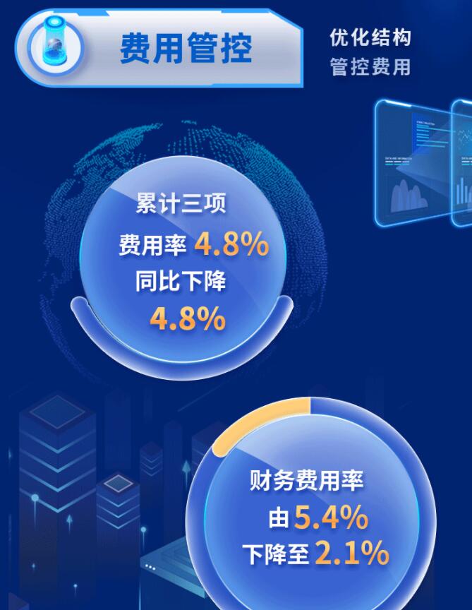 中環(huán)股份2021年度及2022年一季度報告：2022年Q1營收133.68億，同比增長79.13%！