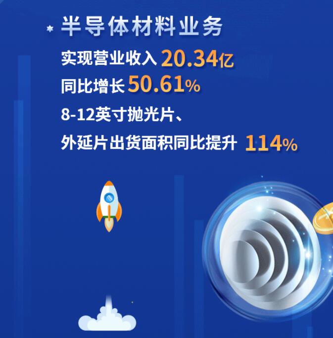 中環(huán)股份2021年度及2022年一季度報告：2022年Q1營收133.68億，同比增長79.13%！