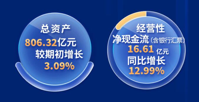 中環(huán)股份2021年度及2022年一季度報告：2022年Q1營收133.68億，同比增長79.13%！
