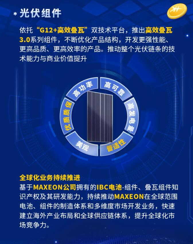 中環(huán)股份2021年度及2022年一季度報告：2022年Q1營收133.68億，同比增長79.13%！