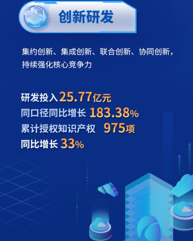 中環(huán)股份2021年度及2022年一季度報告：2022年Q1營收133.68億，同比增長79.13%！