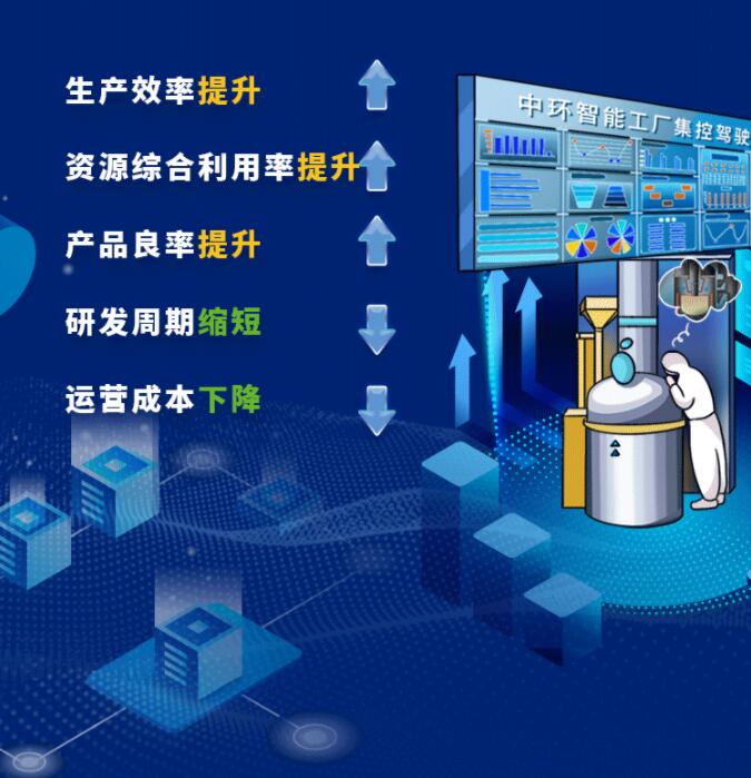 中環(huán)股份2021年度及2022年一季度報告：2022年Q1營收133.68億，同比增長79.13%！
