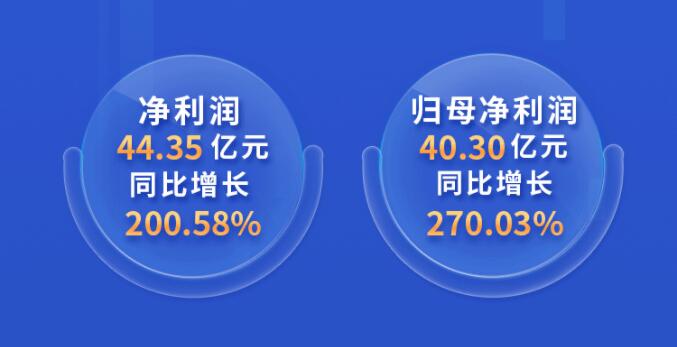 中環(huán)股份2021年度及2022年一季度報告：2022年Q1營收133.68億，同比增長79.13%！