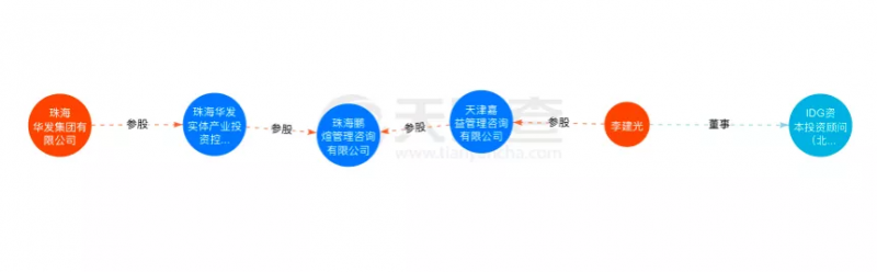 資本聯(lián)手地方國資“豪賭”光伏！