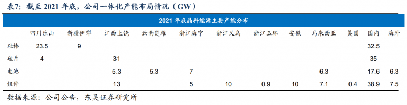 【深度】晶科能源：技術(shù)布局追星趕月，渠道品牌厚積薄發(fā)