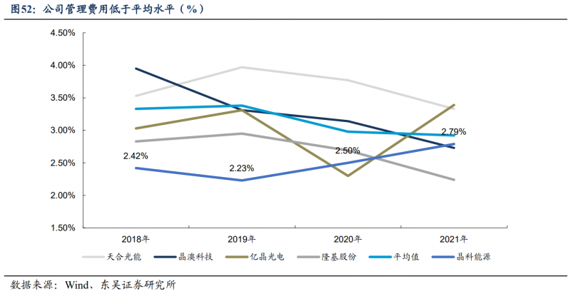 【深度】晶科能源：技術(shù)布局追星趕月，渠道品牌厚積薄發(fā)