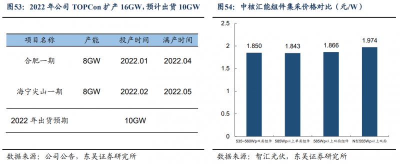 【深度】晶科能源：技術(shù)布局追星趕月，渠道品牌厚積薄發(fā)