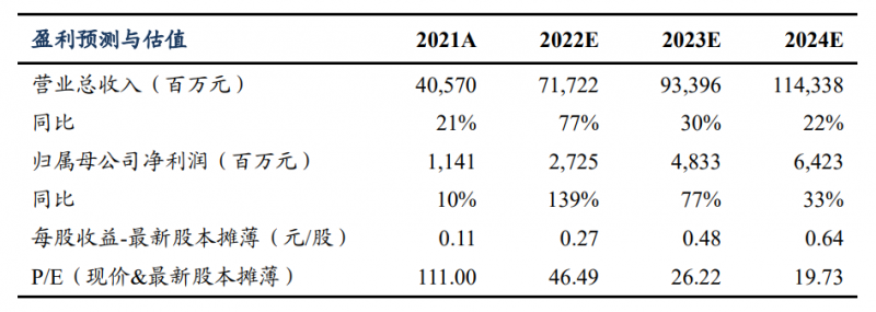 【深度】晶科能源：技術(shù)布局追星趕月，渠道品牌厚積薄發(fā)