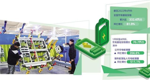 充電企業(yè)盈利空間在哪里？