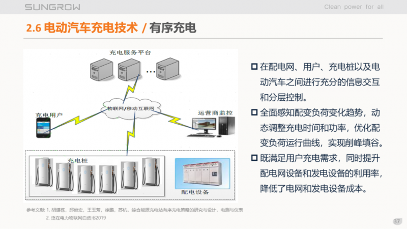 陽光電源趙為：智慧零碳解決方案助力實現(xiàn)雙碳目標(biāo)！