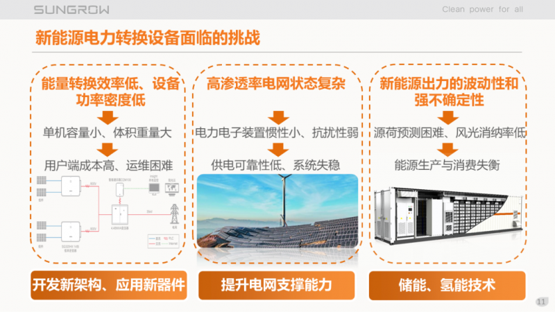 陽光電源趙為：智慧零碳解決方案助力實現(xiàn)雙碳目標(biāo)！