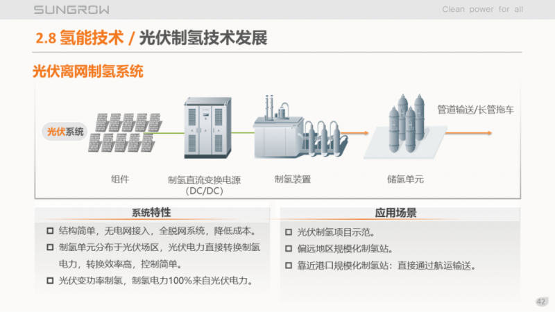 陽光電源趙為：智慧零碳解決方案助力實現(xiàn)雙碳目標(biāo)！