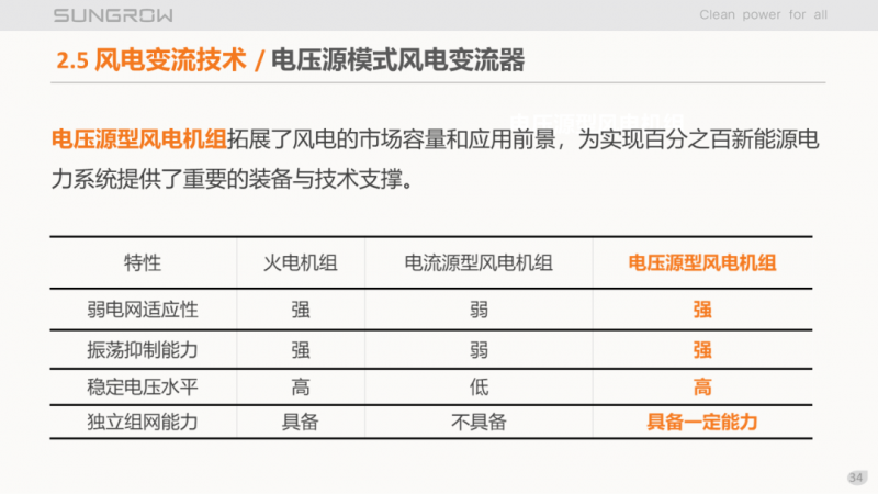 陽光電源趙為：智慧零碳解決方案助力實現(xiàn)雙碳目標(biāo)！