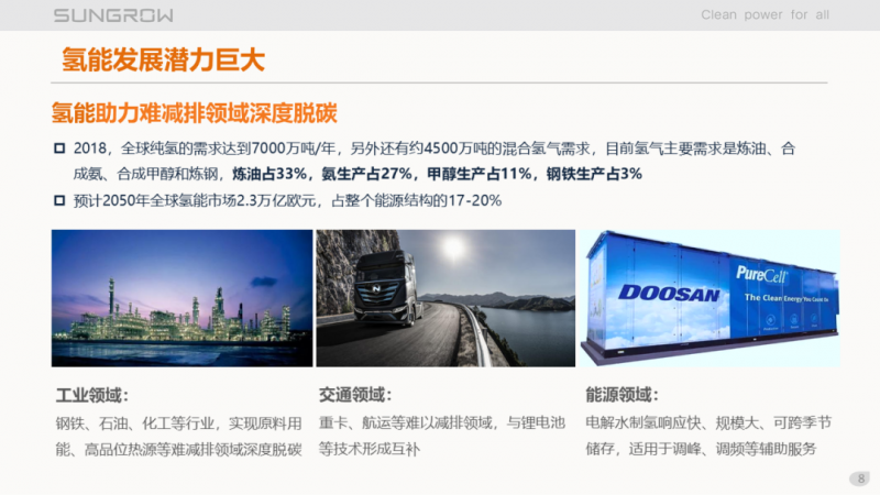 陽光電源趙為：智慧零碳解決方案助力實現(xiàn)雙碳目標(biāo)！