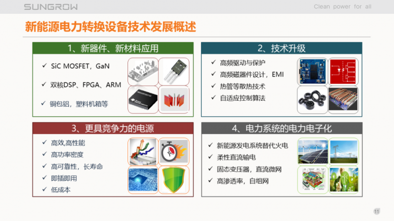 陽光電源趙為：智慧零碳解決方案助力實現(xiàn)雙碳目標(biāo)！