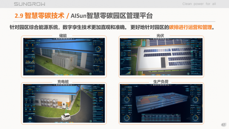 陽光電源趙為：智慧零碳解決方案助力實現(xiàn)雙碳目標(biāo)！