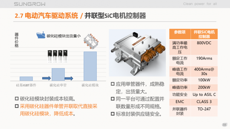 陽光電源趙為：智慧零碳解決方案助力實現(xiàn)雙碳目標(biāo)！