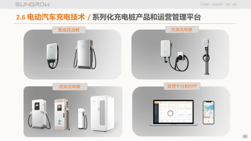 陽光電源趙為：智慧零碳解決方案助力實現(xiàn)雙碳目標(biāo)！