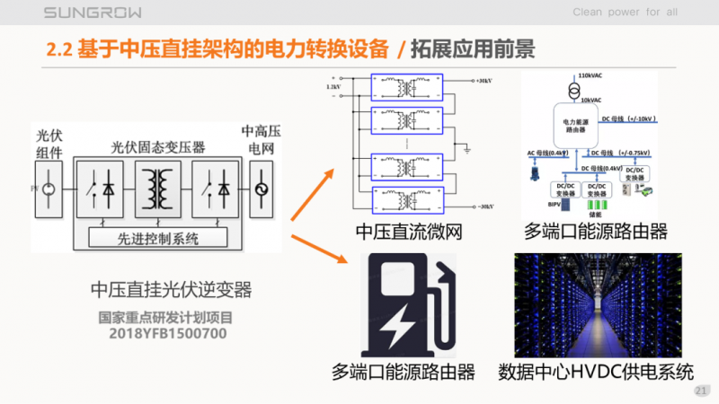 陽光電源趙為：智慧零碳解決方案助力實現(xiàn)雙碳目標(biāo)！
