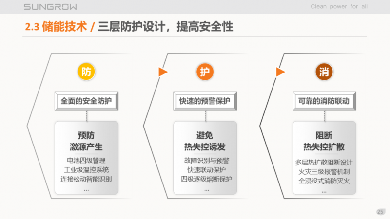 陽光電源趙為：智慧零碳解決方案助力實現(xiàn)雙碳目標(biāo)！
