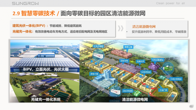 陽光電源趙為：智慧零碳解決方案助力實現(xiàn)雙碳目標(biāo)！