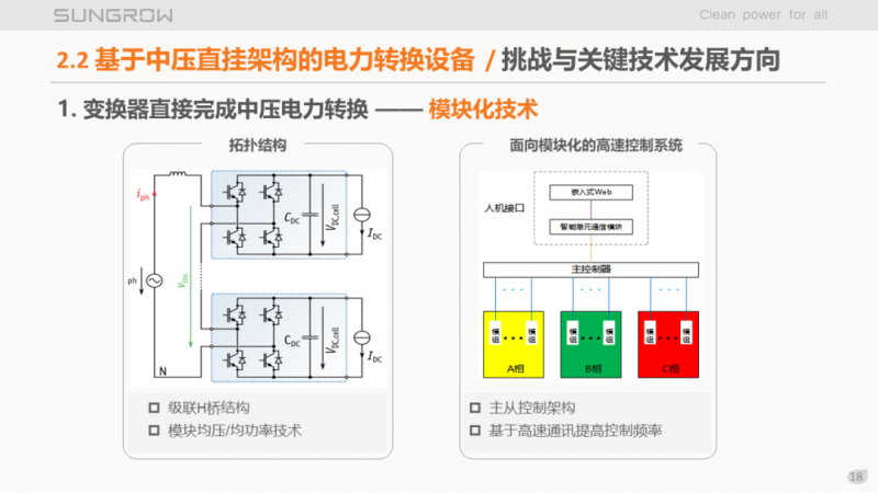 陽光電源趙為：智慧零碳解決方案助力實現(xiàn)雙碳目標(biāo)！