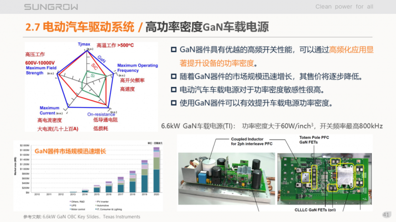 陽光電源趙為：智慧零碳解決方案助力實現(xiàn)雙碳目標(biāo)！