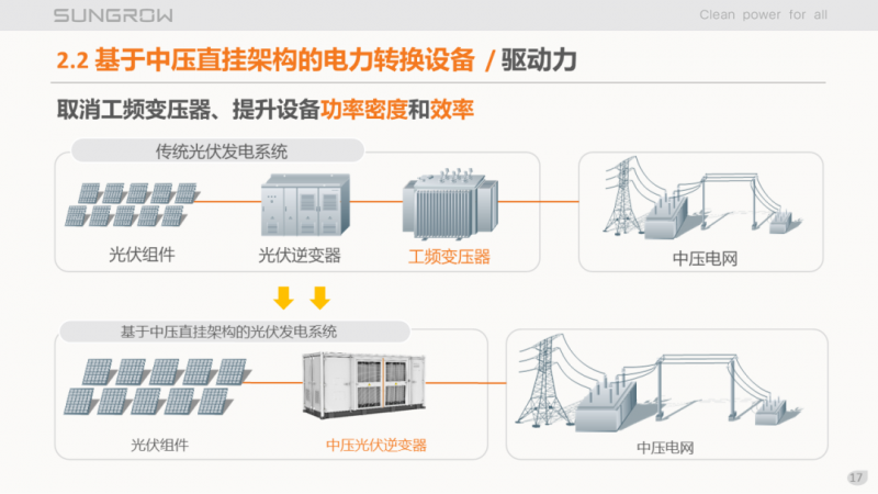 陽光電源趙為：智慧零碳解決方案助力實現(xiàn)雙碳目標(biāo)！