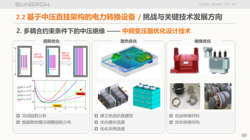 陽光電源趙為：智慧零碳解決方案助力實現(xiàn)雙碳目標(biāo)！