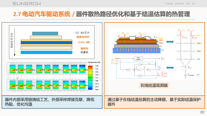 陽光電源趙為：智慧零碳解決方案助力實現(xiàn)雙碳目標(biāo)！