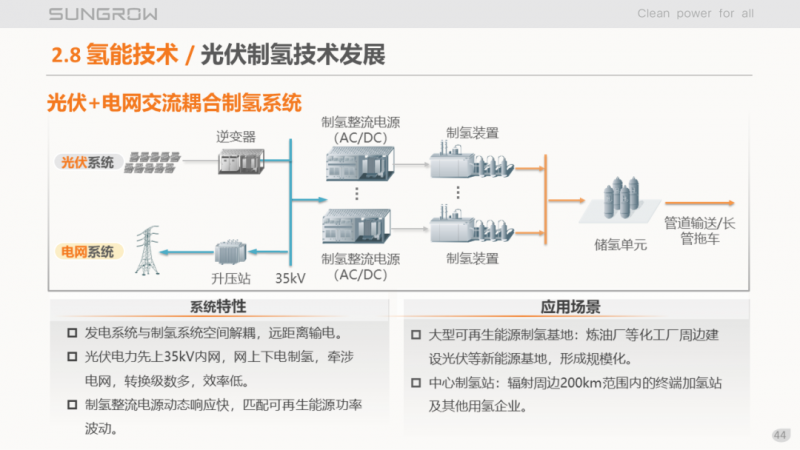 陽光電源趙為：智慧零碳解決方案助力實現(xiàn)雙碳目標(biāo)！