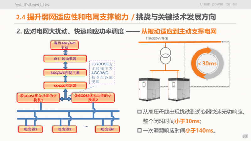 陽光電源趙為：智慧零碳解決方案助力實現(xiàn)雙碳目標(biāo)！