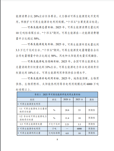 發(fā)改委、能源局等九部委聯(lián)合印發(fā)發(fā)布&ldquo;十四五&rdquo;可再生能源規(guī)劃！
