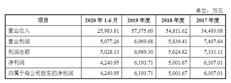 光伏企業(yè)歐晶科技成功過會！