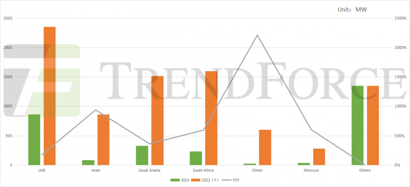 同比增長(zhǎng)41.18%！全球光伏裝機(jī)需求有望達(dá)240GW！