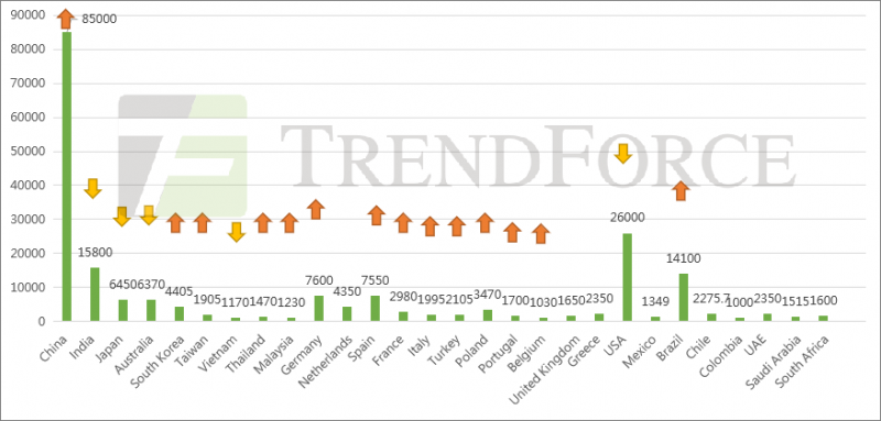 同比增長(zhǎng)41.18%！全球光伏裝機(jī)需求有望達(dá)240GW！