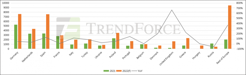 同比增長(zhǎng)41.18%！全球光伏裝機(jī)需求有望達(dá)240GW！