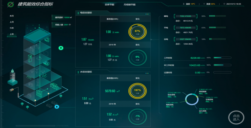 新職業(yè)！綜合能源服務(wù)員正式向社會(huì)公示