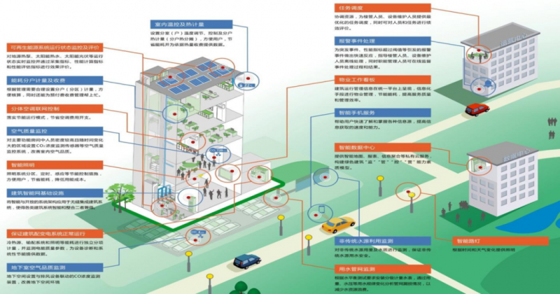 新職業(yè)！綜合能源服務(wù)員正式向社會(huì)公示