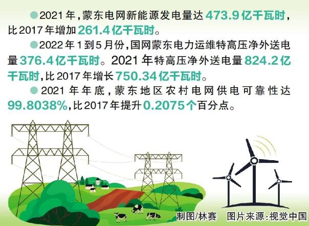 國網(wǎng)蒙東電力：綠色發(fā)展，草原回響