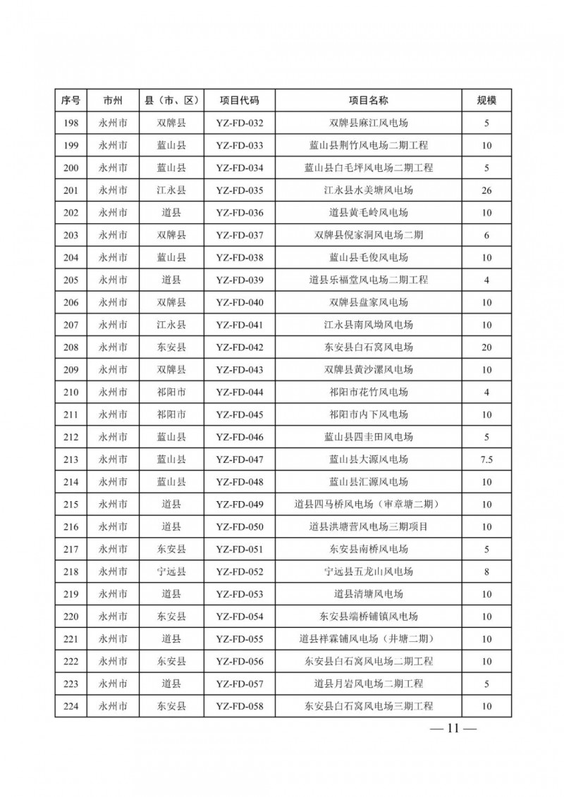 湖南：風(fēng)光項(xiàng)目批復(fù)后半年內(nèi)開工，否則文件作廢